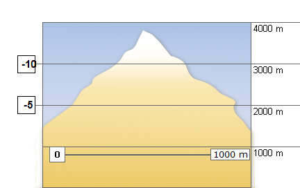 Meteo in montagna